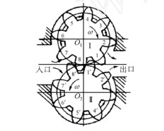 齿轮泵熔体泵稳流原理