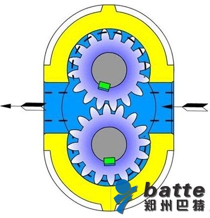 齿轮泵