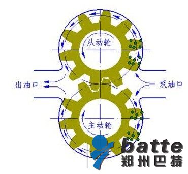 齿轮泵的分类及原理