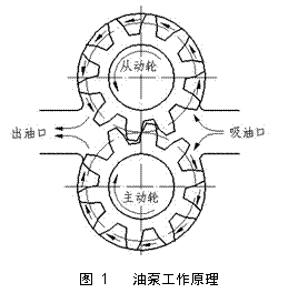 油泵工作原理