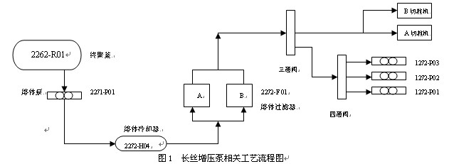 增压泵工艺流程