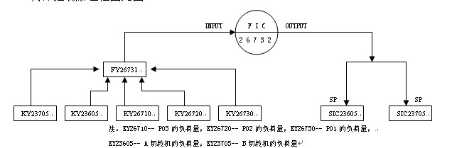 CP2线负荷控制回路原理框图