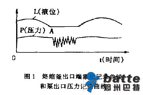 熔体泵故障分析