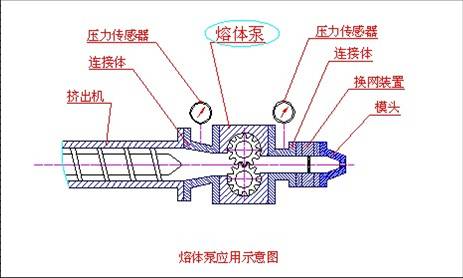 熔体泵控制系统