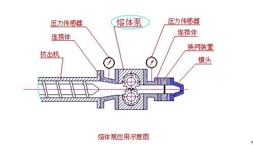 熔体泵应用示意图